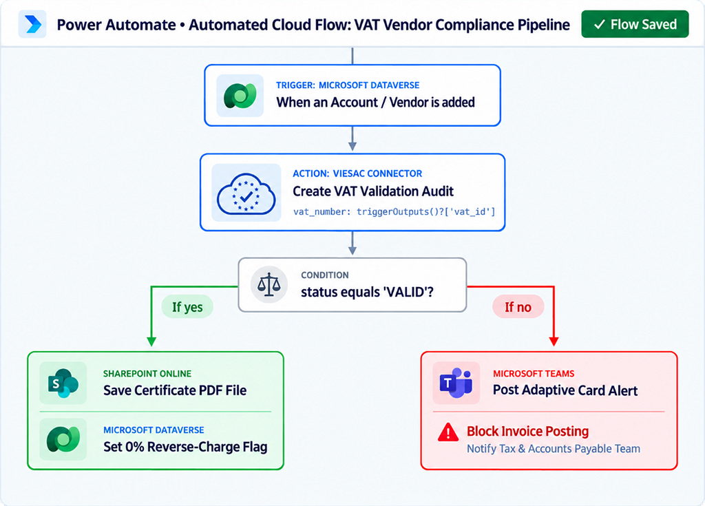 Power Automate Visual Cloud Flows